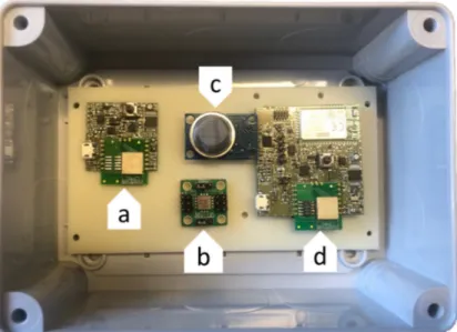 Figure 3 shows the main electrical components and boards of LUMEs and HUBs, which are  contained in a IP65 electrical enclosure for outdoor applications