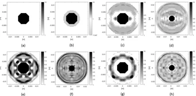 Figure 3.  Permittivity distribution for synthesized covers to cloak allumina disk: (a) bare object; (b) 