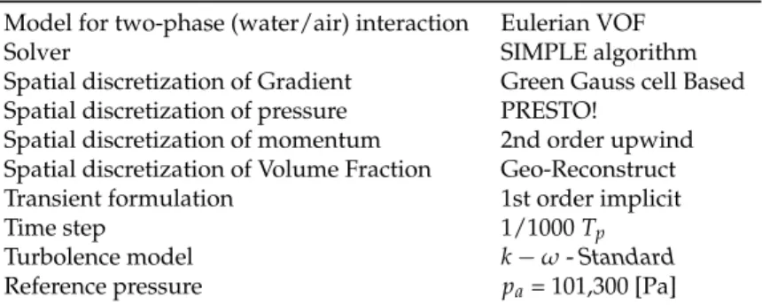 Table 1. CFD simulation set up details. Model for two-phase (water/air) interaction Eulerian VOF