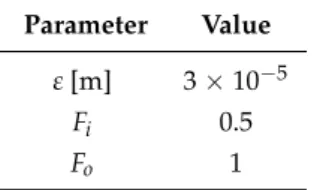 Table 2. Parameters assumed for the computation of the continuous and minor losses. Parameter Value