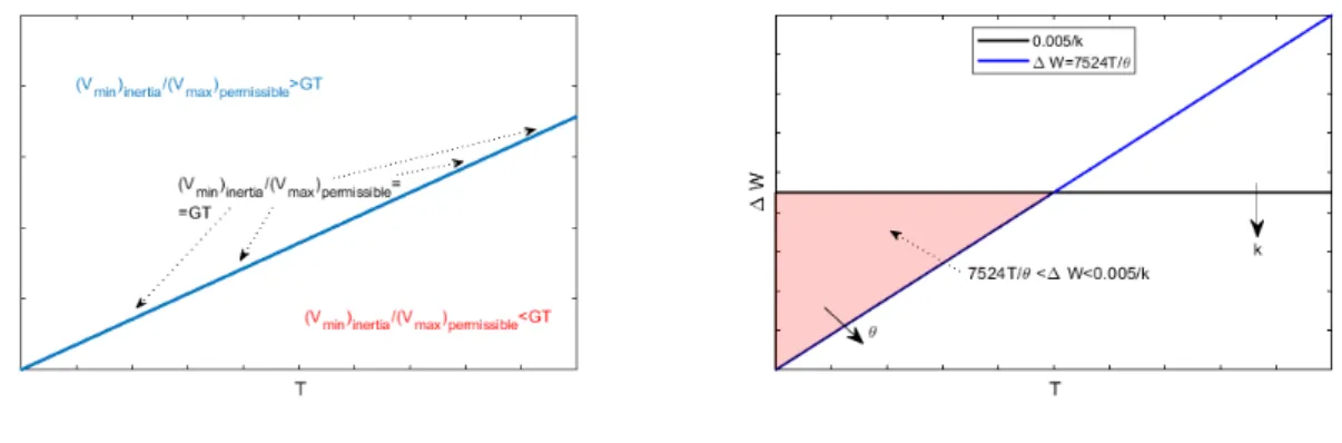 Figure 2. (a) (V min ) inertia