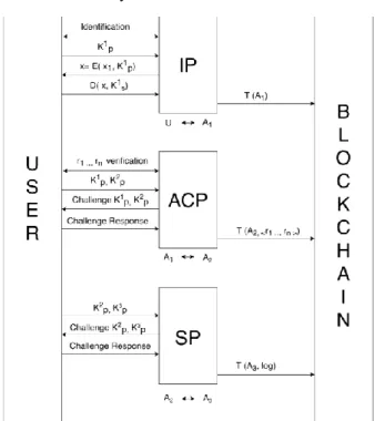 Figure 1. The scheme of our solution. 