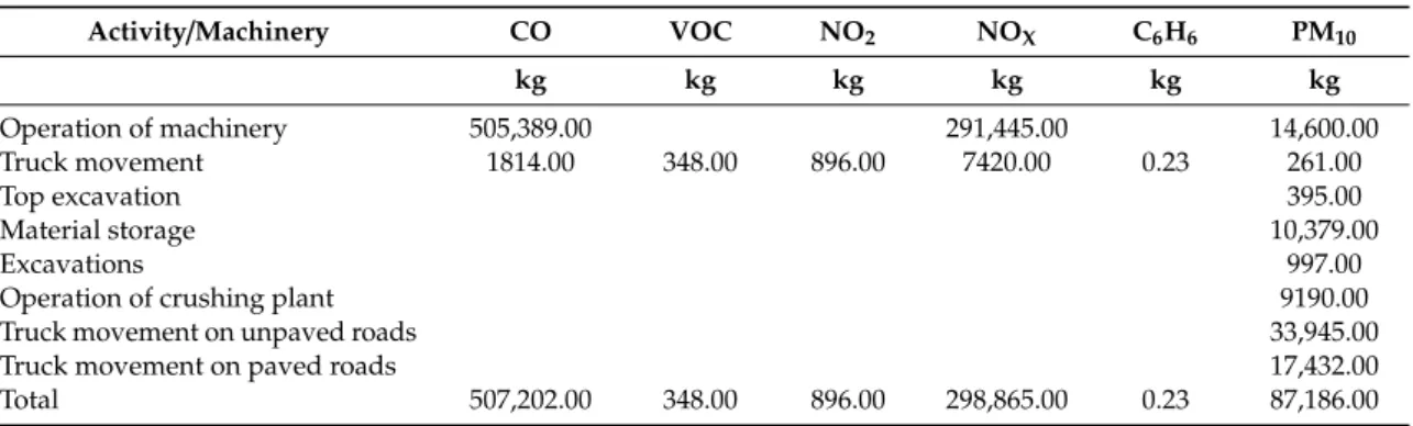 Table 11. Overall emissive balance sheet.