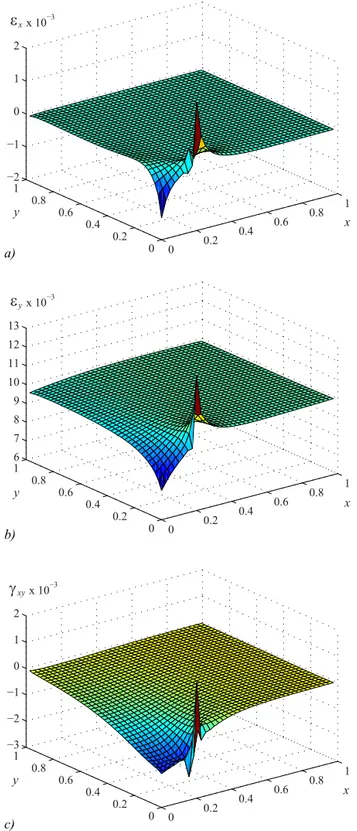 Fig. 9. Strip with notch. Distribution of strain components obtained with a mesh of 40  × 40 FEs:  a)  ε x = ε x (x,  y);  b)  ε y = ε y (x,  y);