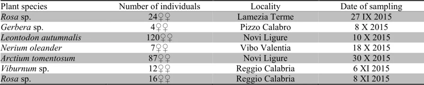 Table 1. Sampling details for the surveys of T. hawaiiensis in Italy. 