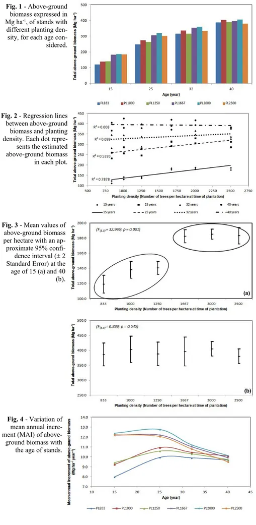 Fig. 1 - Above-ground