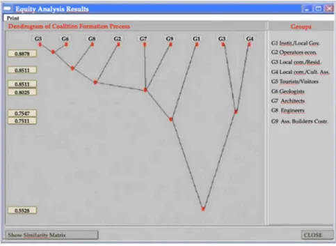 Figure 2. Novel Approach to Imprecise Assessments and Decision Environments (NAIADE)  Outcome method: Equity analysis