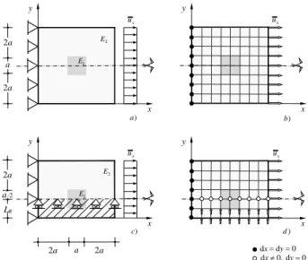 Figure  1.    Nonlocal  elastic  symmetric  square  plate under tension  with piecewise  constant  Young  modulus