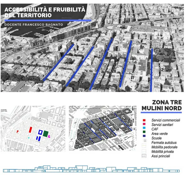 Figura 2. Lettura dei servizi e dei percorsi nel sub-ambito 5 -  zona Museo e Quartiere Tremulini (Workshop  “Città a misura di anziano