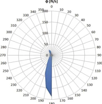 Figure 10. Mean energy ﬂux of the entire time series.