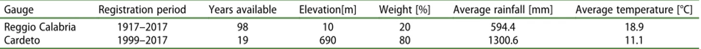 Table 4. Morphometric characteristics of Sant ’Agata River basin.