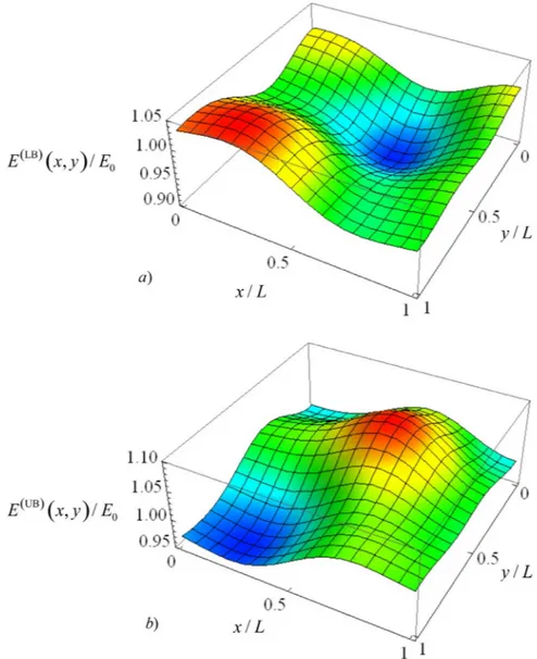 Fig. 17. Samples of the normalized interval Young's modulus (C B = 0.05, l B = 0.5L) which yield the a) LB and b) UB of the normalized interval stress component ˜ I xx in the x − direction evaluated at the integration point 2 of FE 419 of the simply-suppor