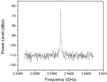 Figure 16. Frequency spectrum graph of the received signal. 
