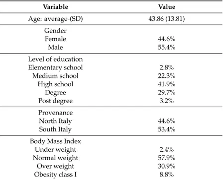 Table 1. Socio-demographic statistics of the validated sample (n = 708). Variable Value Age: average-(SD) 43.86 (13.81) Gender Female 44.6% Male 55.4% Level of education Elementary school 2.8% Medium school 22.3% High school 41.9% Degree 29.7% Post degree 