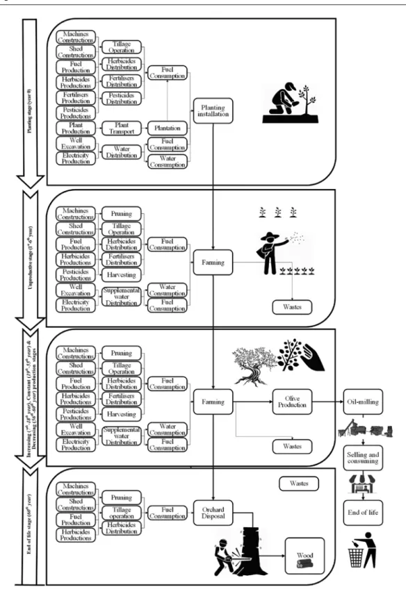 Figure 4 – Flowchart.