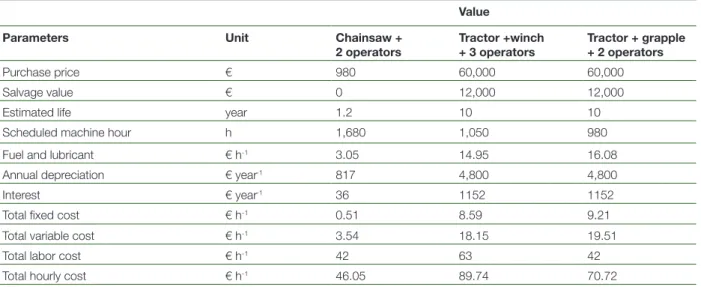 Table 5 - Specifications of the machinery used in the two study sites.