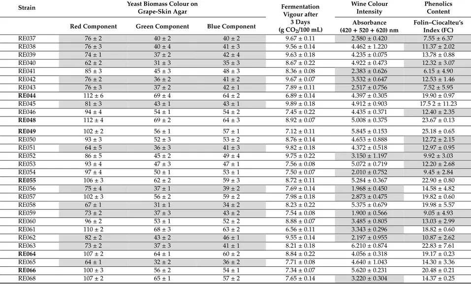 Table 2. Cont.