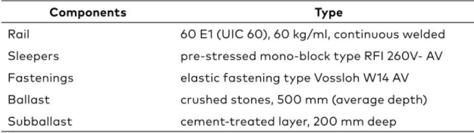 Table 3. Ballasted track components 