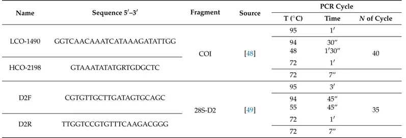 Table 2. Primer sequences with the relative amplification program of the mitochondrial cytochrome c oxidase subunit I (COI) and the expansion segment D2 of the 28S ribosomal subunit (28S-D2) genetic regions for molecular characterization of insect species.