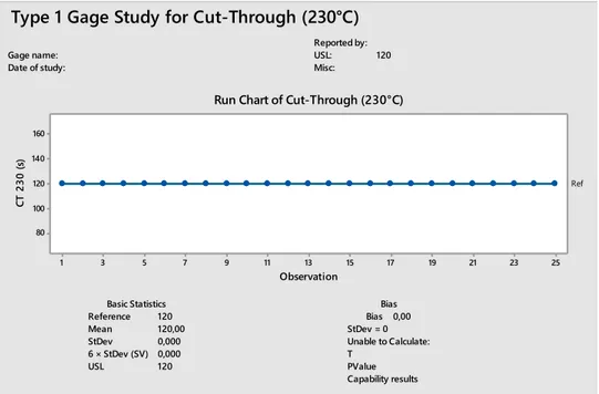 Figure 3.22. MSA results for cut-through at 230 °C 