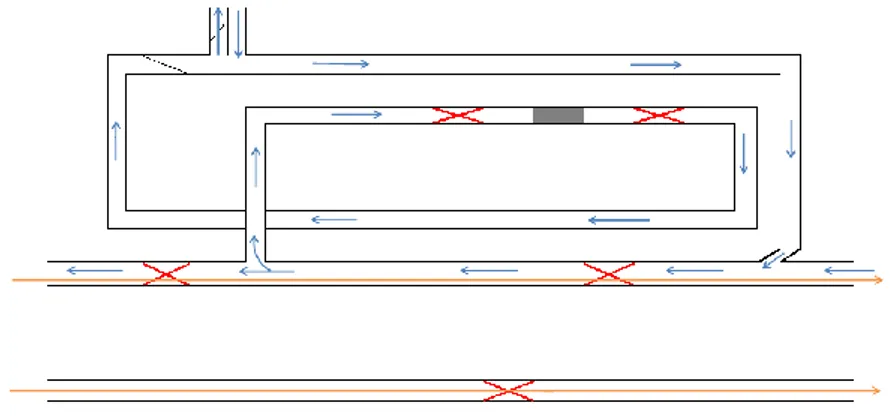 Figure 3.4. Enameling oven internal scheme. Orange arrows represent the wire, blue arrows the 