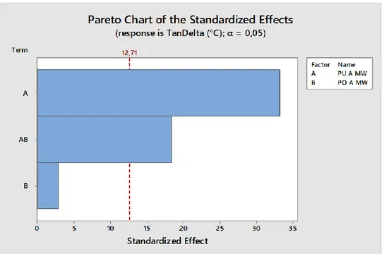 Figure 3.13. Example of Pareto Chart 