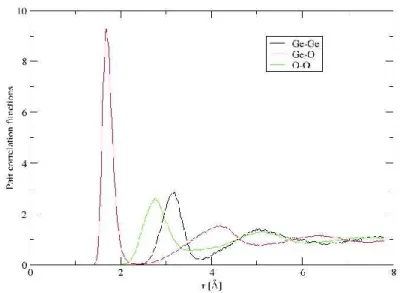 Fig. 1 shows the pair distribution function for the ﬁnal GeO 2 system at 3000K after a 24ps