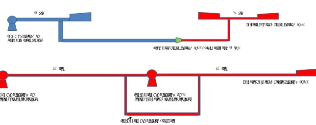 Figure 1. LPG Pipeline. Hydraulic Configurations Investigated.  