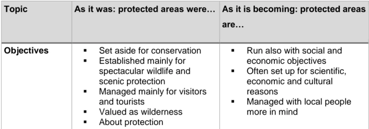 Table 1: A new paradigm for protected areas 