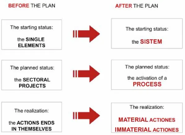 Fig. 1: Pattern of the Marketing Plan