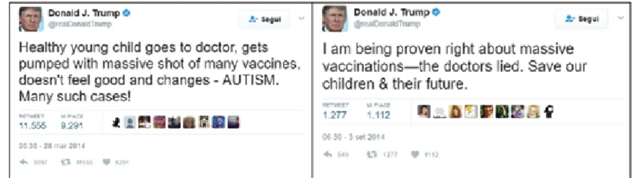 Fig. 3 - Two of the most famous tweets from the official account of the current American President