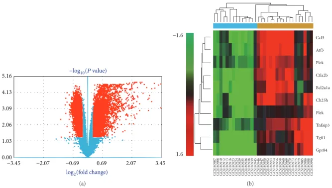 Figure 2: Heatmap of gene expression differences by gene coexpression network analysis