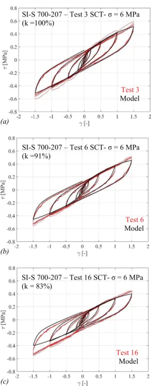 Figure 30. Comparison of SCT experimental results and calibrated model (nonlinear axial  springs) for SI-S 700-207 