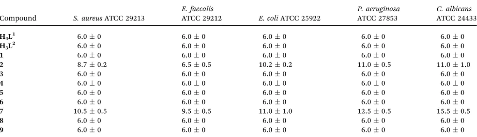 Table 2 In vitro cytotoxic activity of proligands H 4 L 1 , H 3 L 2 , cocrystals 2, 8 and complexes 1, 3 –7, 9 a