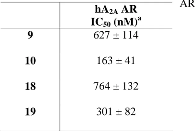 Table 2. Potencies of compounds  9, 10, 18, and  19 at hA 2A