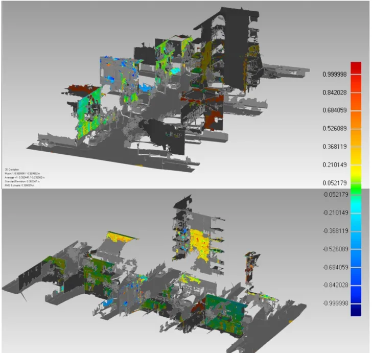 Figure 6: Standard deviation scheme: Point cloud from SLR camera panorama compared to laser scanner point cloud.