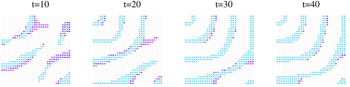 Figure 3: Formation of a wave-like pattern; evolution in steps of 10; pink points are part of a wave for 2 subsequent steps; cyan points for 10 subsequent steps