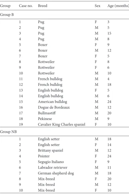 Table 1. Population: Groups B and NB.