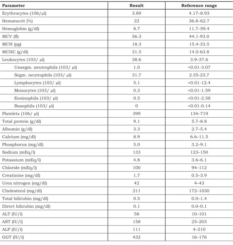 Table  1: Results  of  the  hemato-biochemical  analysis.  Reference  ranges  are  from  Ramsay  2003  (15),  except  for 