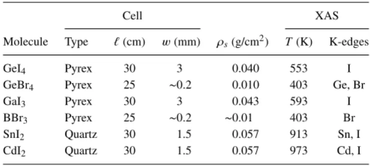 TABLE I. List of molecular species, cell materials, length � and window thickness w, sample surface density ρ s , and measurements temperature T and edges, considered in the present work.
