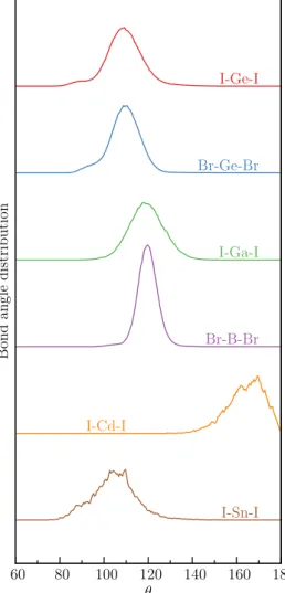 FIG. 5. RMC reﬁnement of the I K-edge EXAFS spectrum of the GaI 3 gas- gas-phase system (temperature T = 593 K)