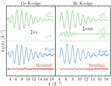 FIG. 6. Double-edge RMC reﬁnement of the Ge (left) and Br (right) K-edge EXAFS spectra of the GeBr 4 gas-phase system (temperature T = 403 K)