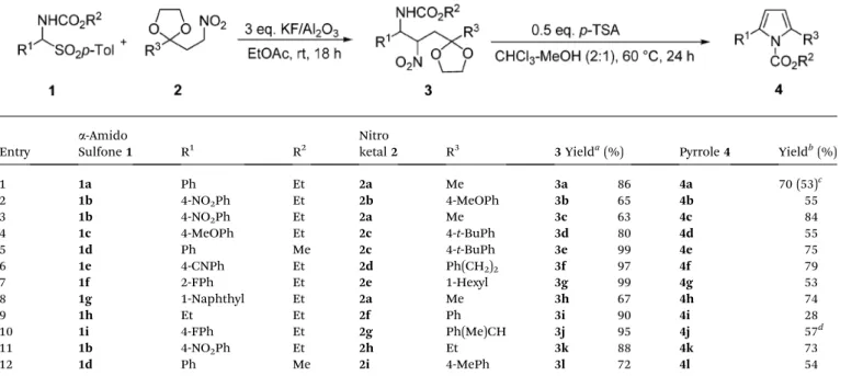 Table 3 Synthesis of N-alkoxycarbonyl-2,5-disubstituted pyrroles 4