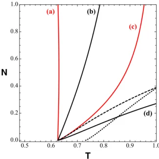 Figure 3 shows the two-way security thresholds in direct reconciliation. In particular, the (red) lines labeled (a) and (c) describe the thresholds of the two-way protocol obtained when the correlation parameters of the attack fulfill the condition