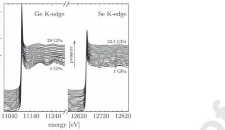 Figure 1.  XAS spectra of a-GeSe 2  for increasing pressure collected using nano-polycrystalline diamonds  (NPD) 14,15 