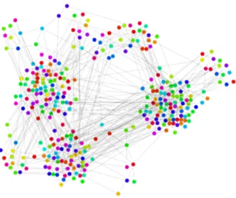 Fig. 4. Example of immune network. The nodes represent the antibodies, a link exists if and only if two antibodies are affine and are interacting