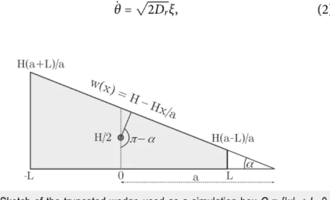 FIG. 1. Sketch of the truncated wedge used as a simulation box Q = {|x| ≤ L, 0