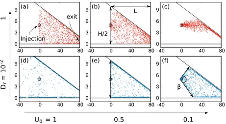 FIG. 5. Snapshots of particle positions in