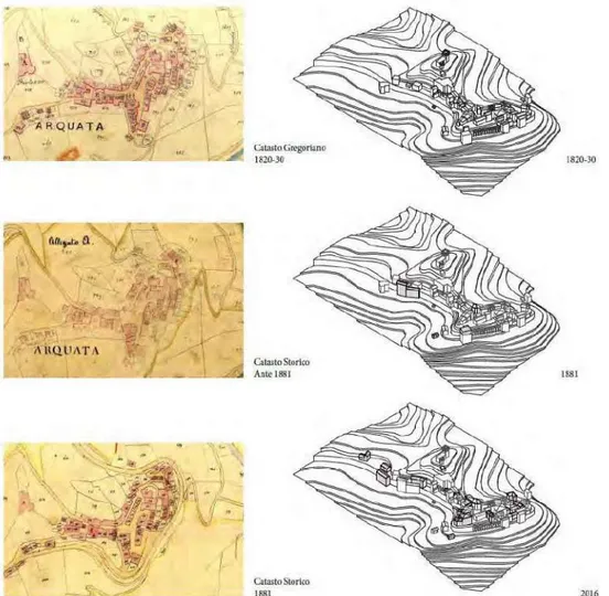 Fig. 6 – Confronto fra mappe storiche e fasi di trasformazione di Arquata capoluogo – Fonte: elaborazioni di C