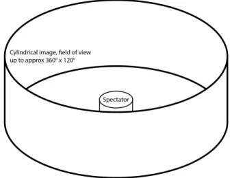 Figure 3. Panorama set-up. 